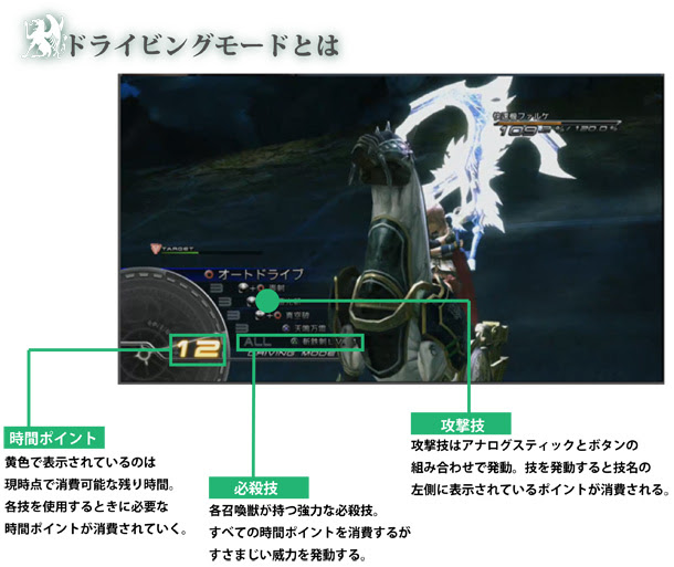Ff13を二度楽しむ方法