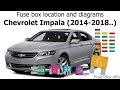 Impala Fuse Diagram