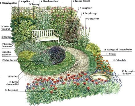 herb garden layout ideas big idea potager garden herb