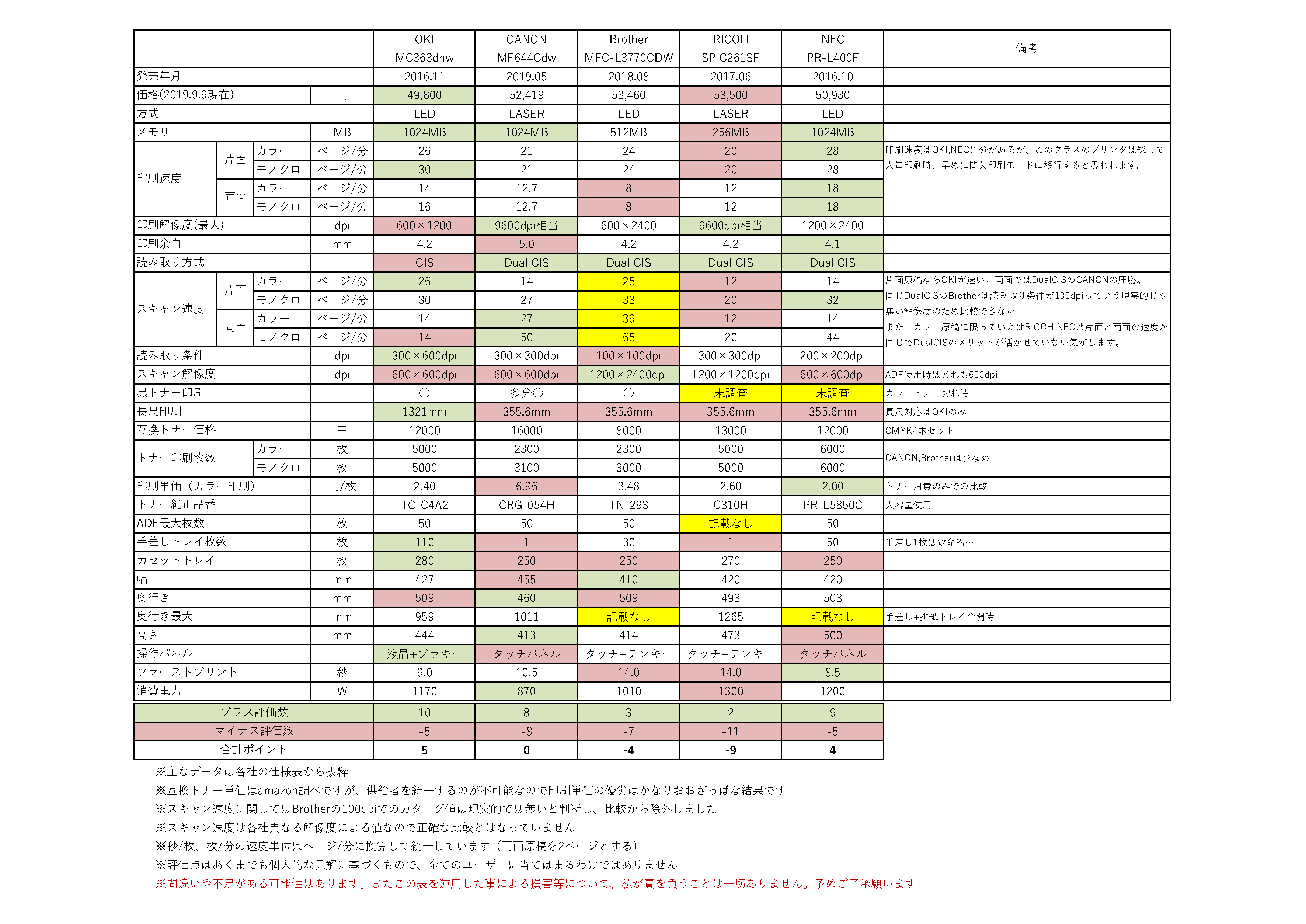 カラーレーザー複合機の比較検討