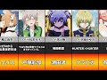 選択した画像 アニメ 男 キャラクター 508975-アニメ キャラクター 一覧 男