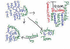 teamwork