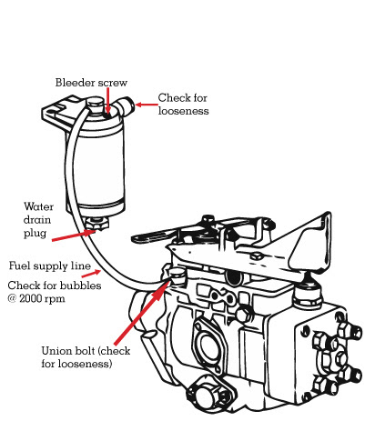 Check Fuel System For Air Leaks Chris Chemidl In