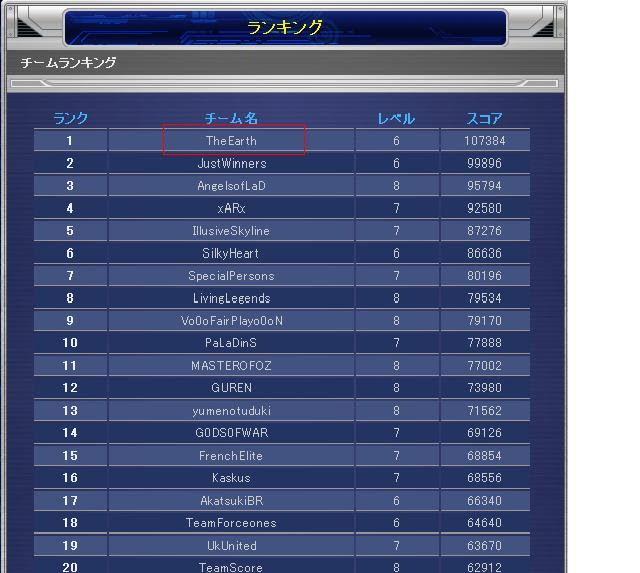 遊戯王オンラインチーム Theearth チーム世界ランキング第1位
