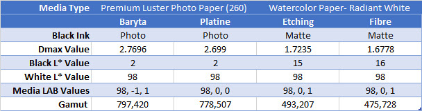 Legacy Papers Compared