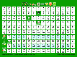 ローマ字表 小文字 大文字 ニコニコブログ