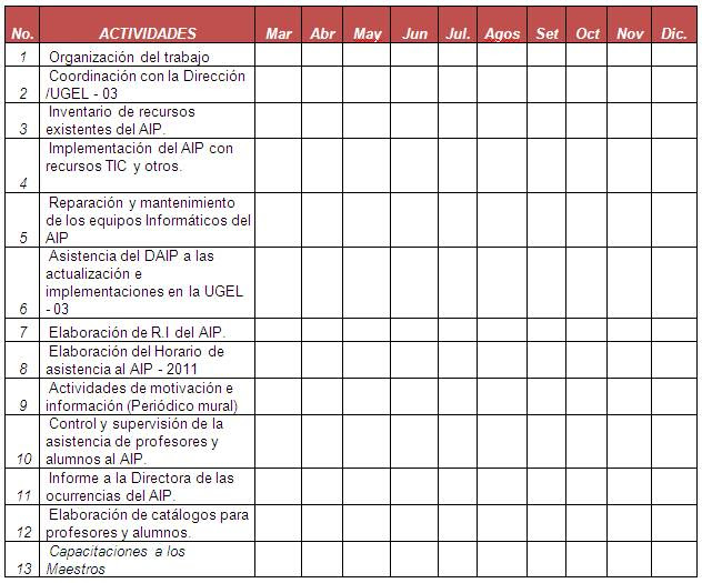 Plan de trabajo. Aula de innovación pedagógica (página 2 