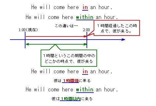 前置詞３分クリニック 前置詞で広がる英語の世界 英語の前置詞を理解する 英語メルマガ 英文法