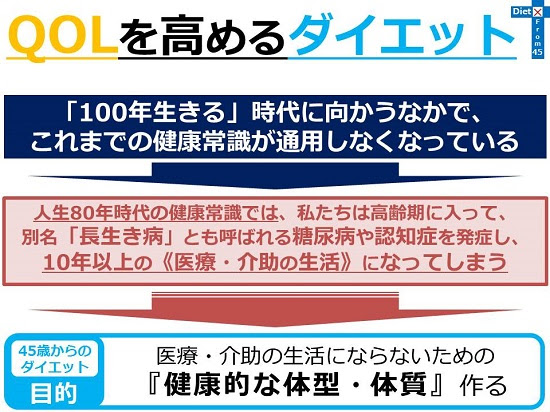 45歳からのダイエット 1 4 健康豆知識
