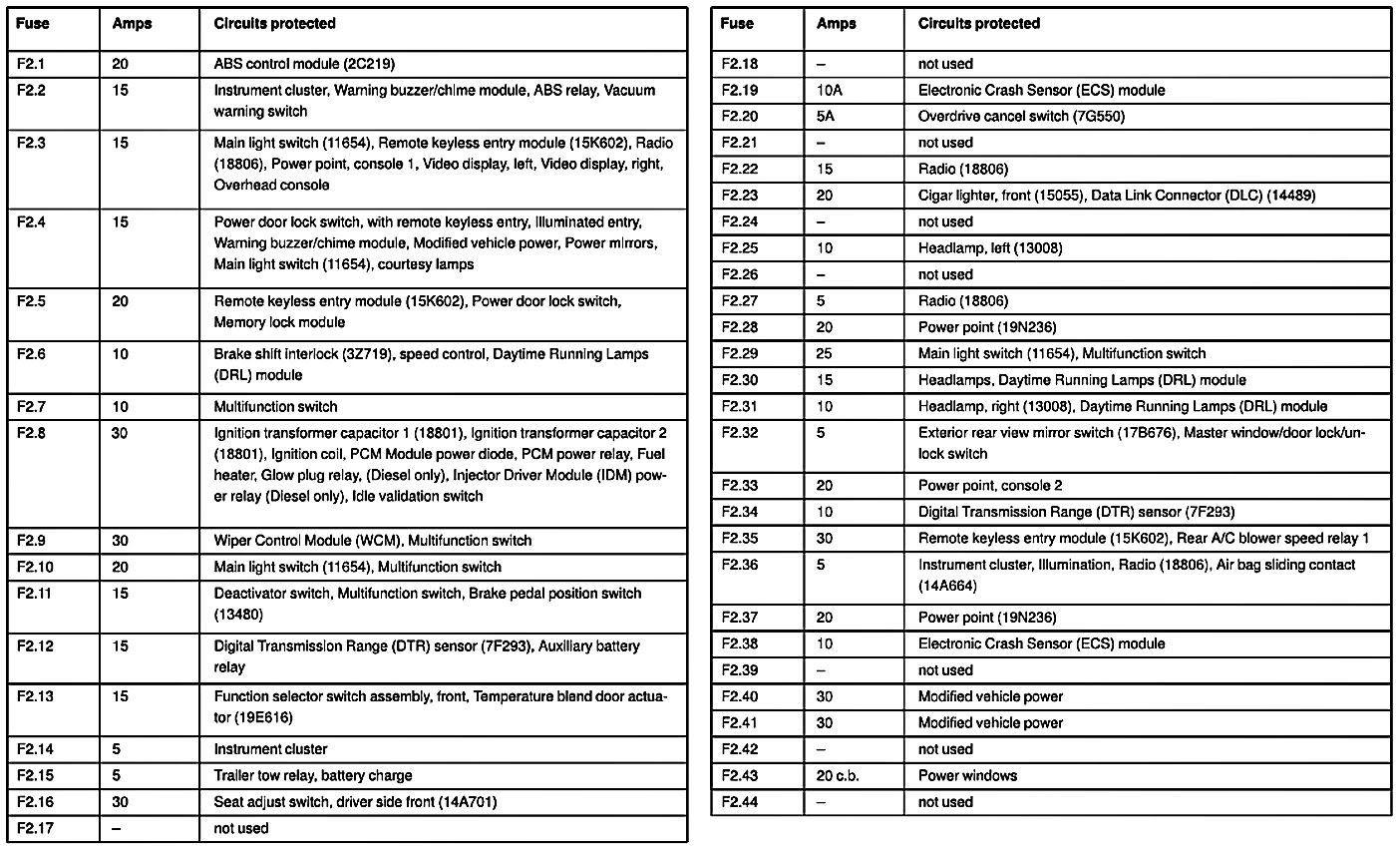 28 2003 Ford E150 Fuse Box Diagram - Wiring Diagram List