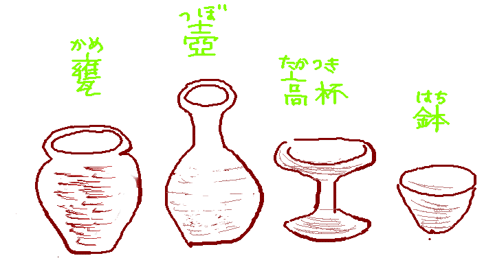 弥生文化丸ごとフラッシュ の巻 好奇心は放浪中 楽天ブログ