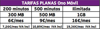 FIBRA 50Mb