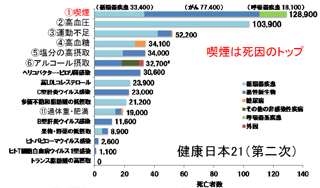 市民のためのがん治療の会