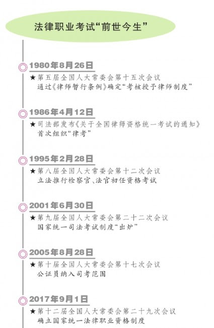最高立法机关37年推动法律职业考试3轮转型升级 潢川县法院网