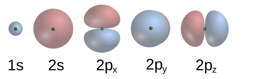 S-p-Orbitals