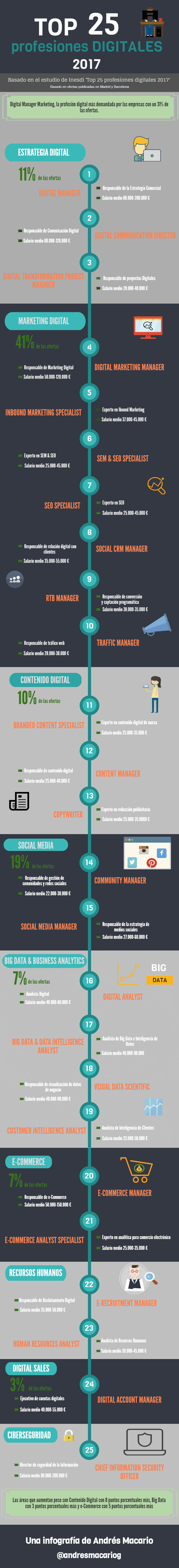 TOP 25 PROFESIONES DIGITALES 2017