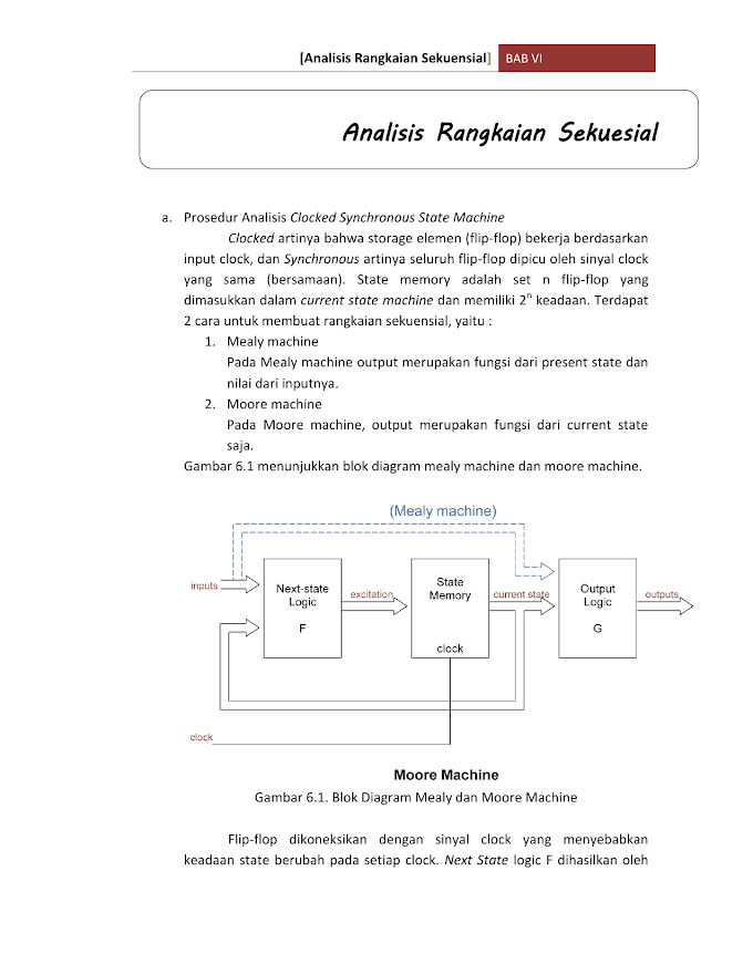 Contoh Diagram Model