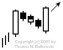 Image of a rising 3 methods candlestick