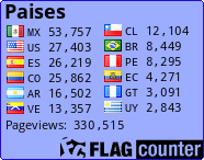 free counters