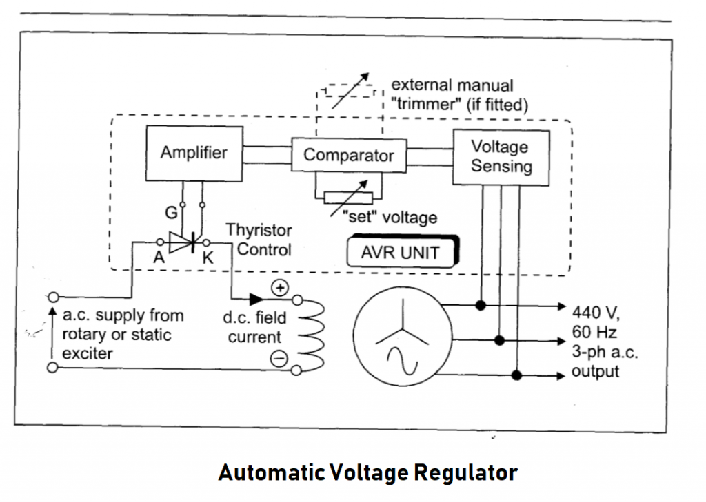 AUTOMATIC VOLTAGE REGULATOR | Marine Inbox