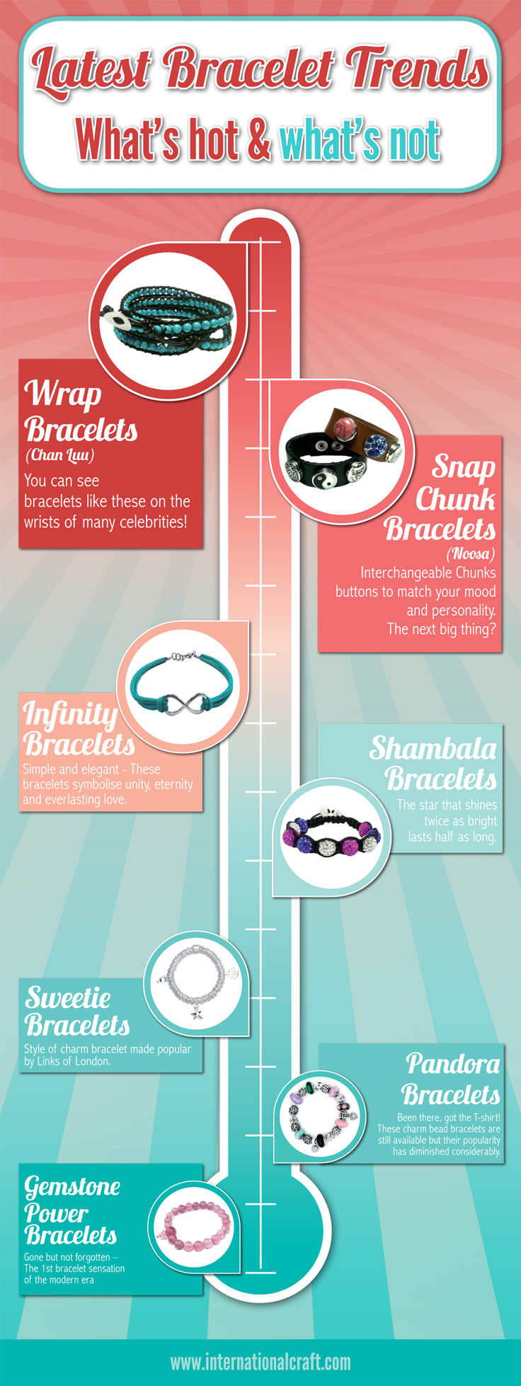 Hot fashion bracelets