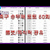 토트넘 아스날 토토 넷마블 : 토트넘 - í"„ë ¼ìž„ ë¹„ë""ì⃜¤ ëª¨ ì•„ë‹ˆë ... / 먹튀검증 1위 먹튀사이트 신고 및 메이저 토토사이트 먹튀피해 방지를 위한 슈어맨 먹튀검증사이트 토토핫 입니다.파워볼 분석 양방배팅 꽁머니 사설사이트평점을 알아볼 수 있는 토토커뮤니티 입니다.