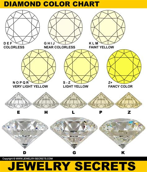  yellow diamonds are stunning jewelry secrets