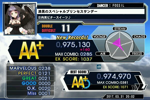 Dancedancerevolution Fossil