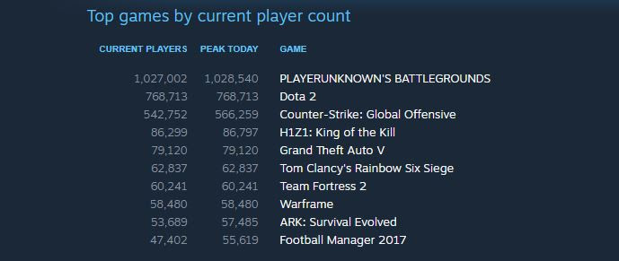 pubg_breaks_1m_concurrent_clear_1