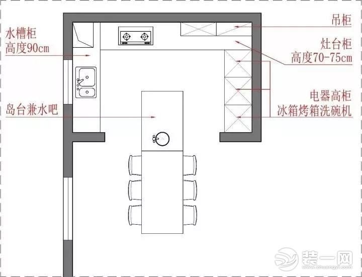 厨房怎样布局最合理 各类型厨房布局攻略及灶台尺寸介绍 生活资讯 娱乐新闻网