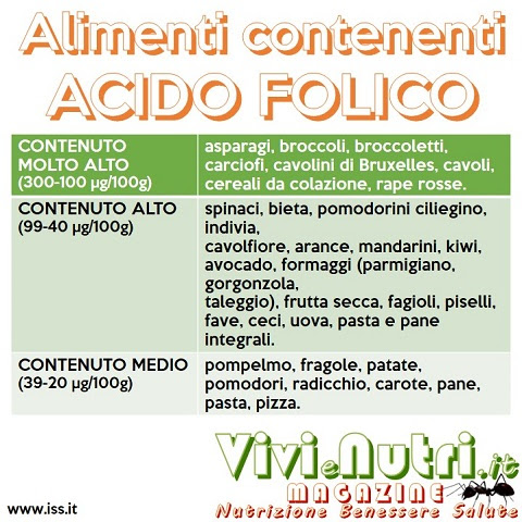 Vitamine b12 dove si trovano