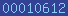 blogger analytics
