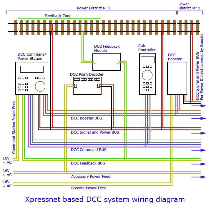  Wiring Diagram further Digitrax DCC Wiring Diagrams likewise Wiring