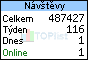 TOPlist