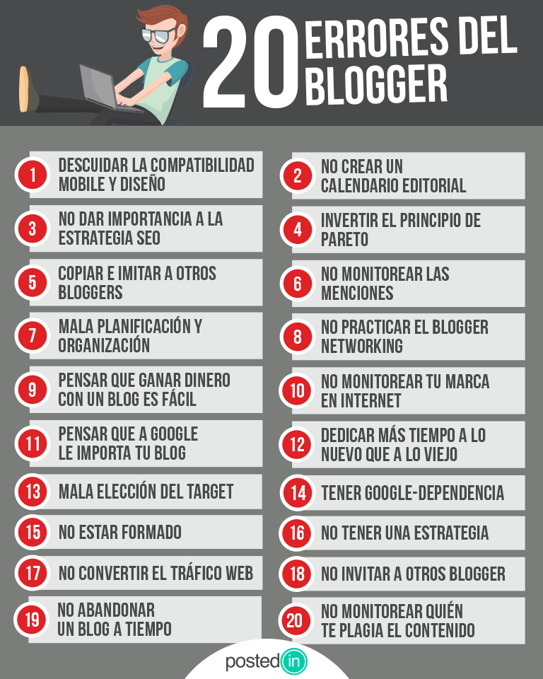 20 errores del Blogger