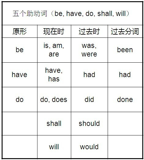 英语助动词 万图壁纸网