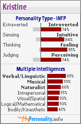 Click to view my Personality Profile page