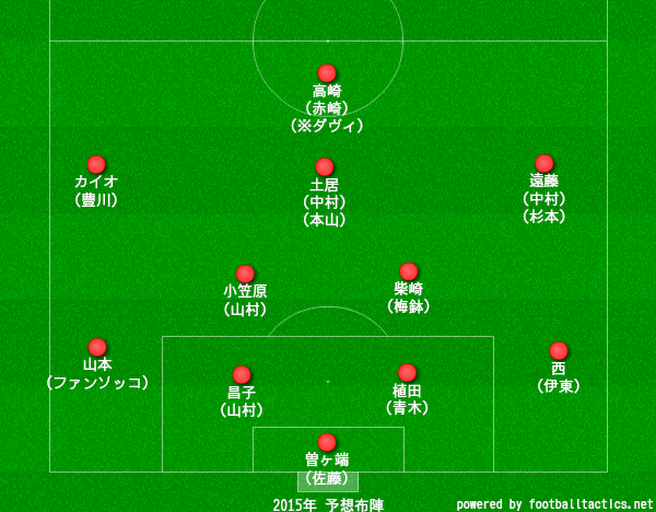 15シーズン展望 鹿島アントラーズ編 アントラーズらぶコンサドーレらぶｊリーグらぶ O