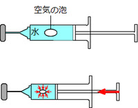 Science 水の圧力 水圧 のよく出る問題 中学理科 働きアリ