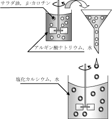 公開実験 出前授業等 複合微粒子研究室のホームページ