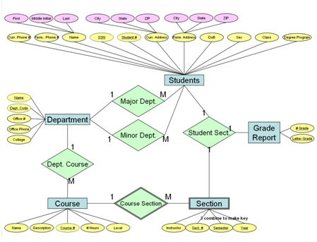 relationship cart diagram shopping entity now the for the R make E E diagram r diagram, Let us relationship cart diagram shopping entity now the for the R make E E diagram r diagram, Let us