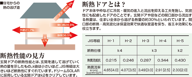 標準仕様 エコ エコホーム 住まいる館