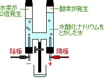 分解