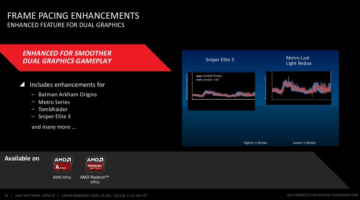 AMD Catalyst Omega Driver Boosts Performance by 29%, Is ...