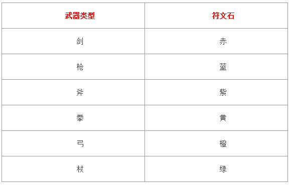 白猫计划武器进化攻略消耗材料一览 乐游网
