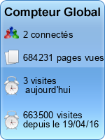 Compteur Global gratuit sans inscription