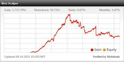 Best Scalper Home Page - 
