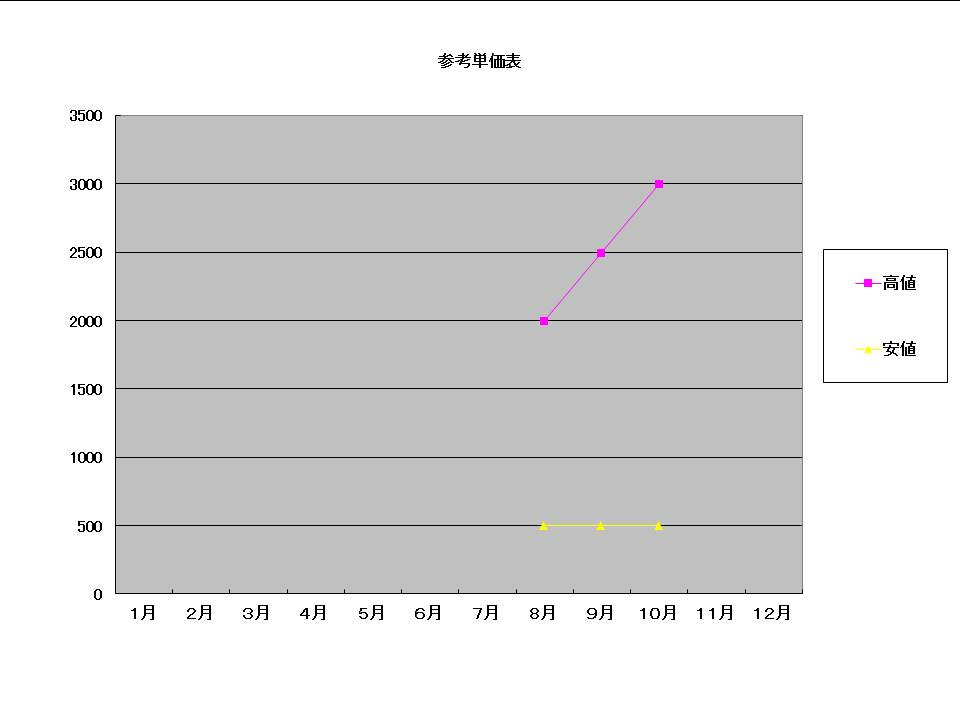 32 平サバ ひらさば 沼津港の季節の魚図鑑 羽野水産株式会社 春に獲れるお魚をご紹介