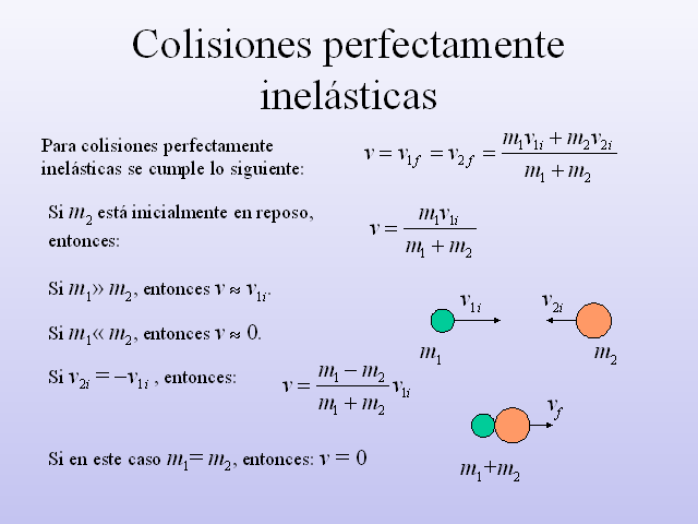 Resultado de imagen para colisiones perfectamente inelasticas ejemplos