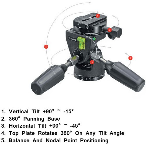 black friday price Induro 